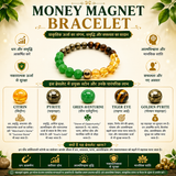 Pyrite World Money Magnet Bracelet for Men & Women | Natural Citrine, Pyrite, Green Aventurine, Tiger Eye & Golden Pyrite Crystal Beaded Bracelet | Wealth, Prosperity, Success, Positive Energy & Gift